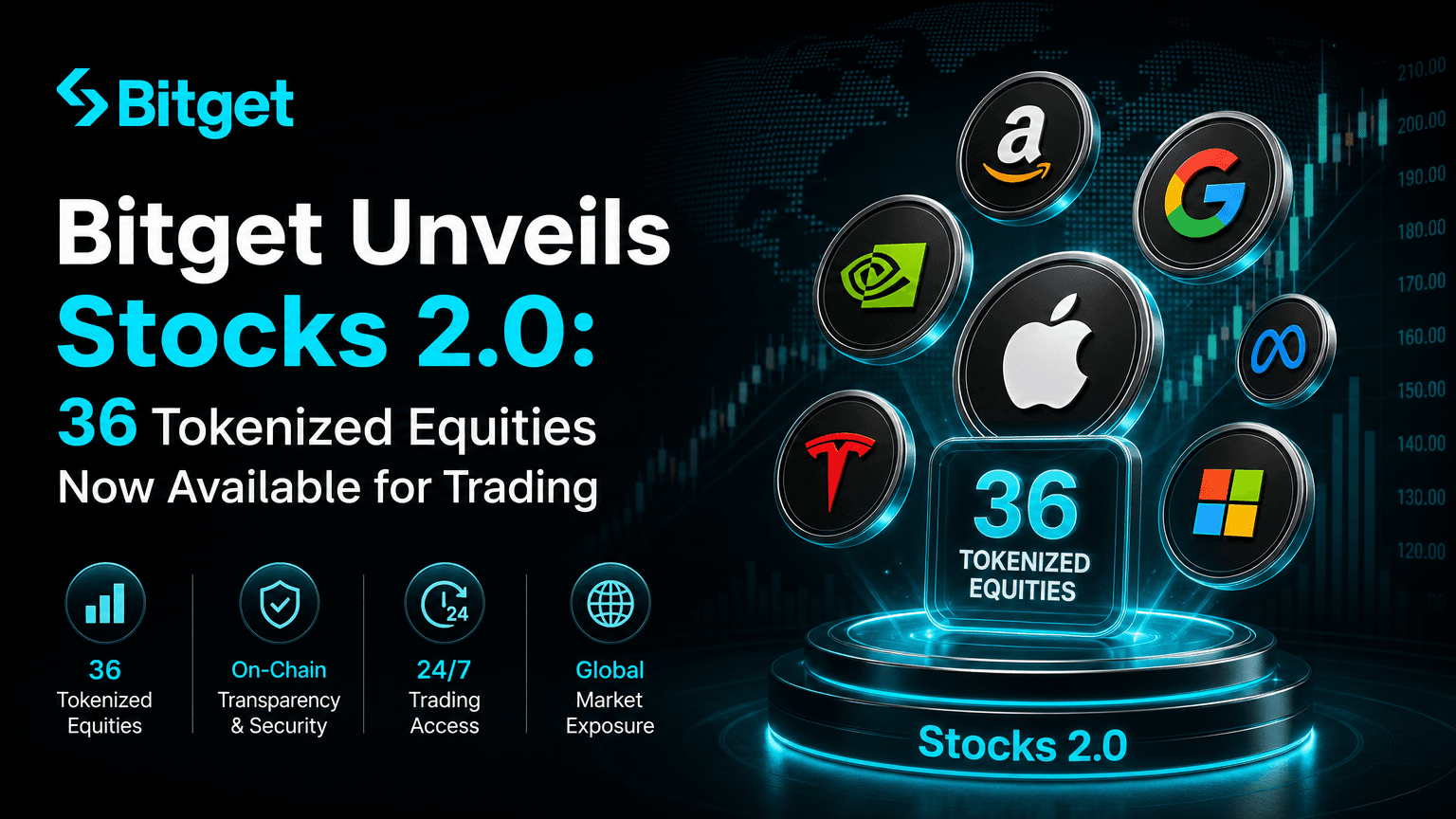 bitget-unveils-stocks-2-0-36-tokenized-equities-now-available-for-trading